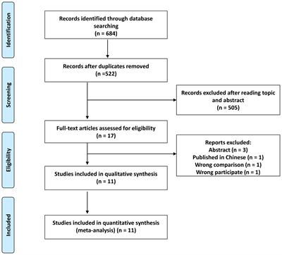 Can adjuvant immune checkpoint inhibitors improve the long-term outcomes of hepatocellular carcinoma with high-risk recurrent factors after liver resection? A meta-analysis and systematic review